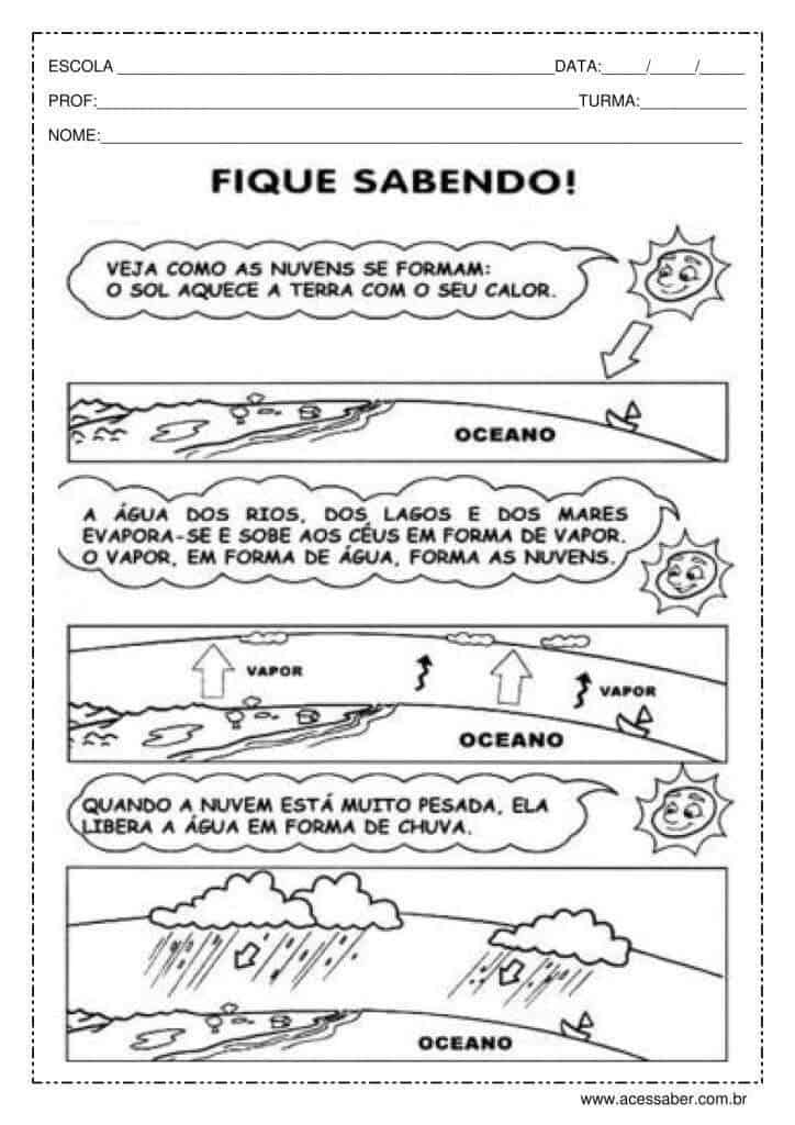 Atividades de ciências: O ciclo da água - 1º ou 2º ano